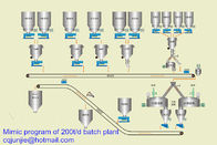Automatic batch plant