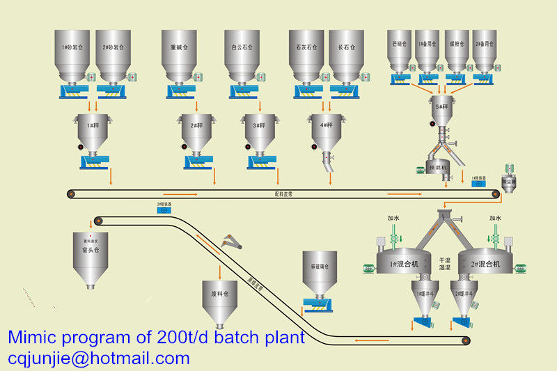 Automatic batch plant